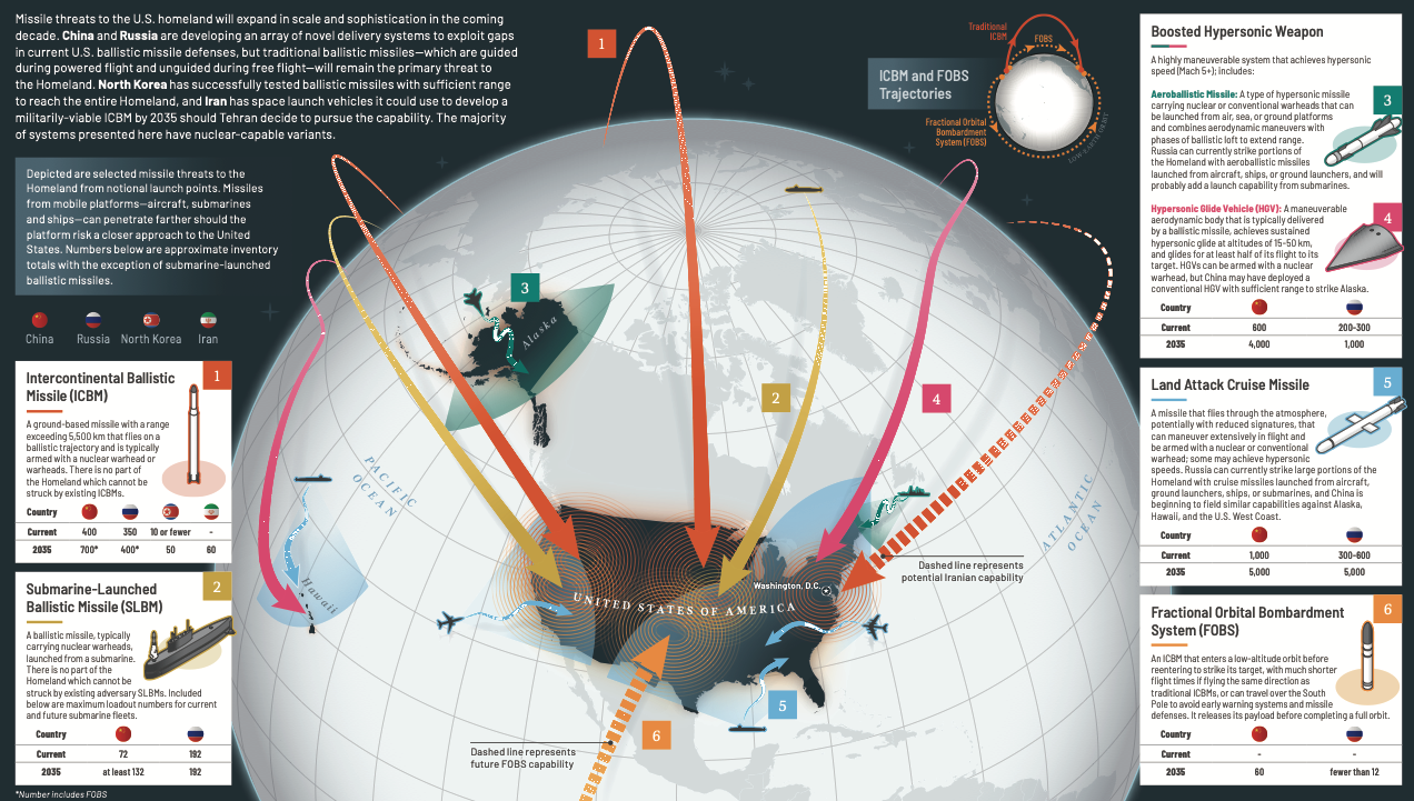 NCSU involved in "Golden Dome" anti-missile project - NC Tribune